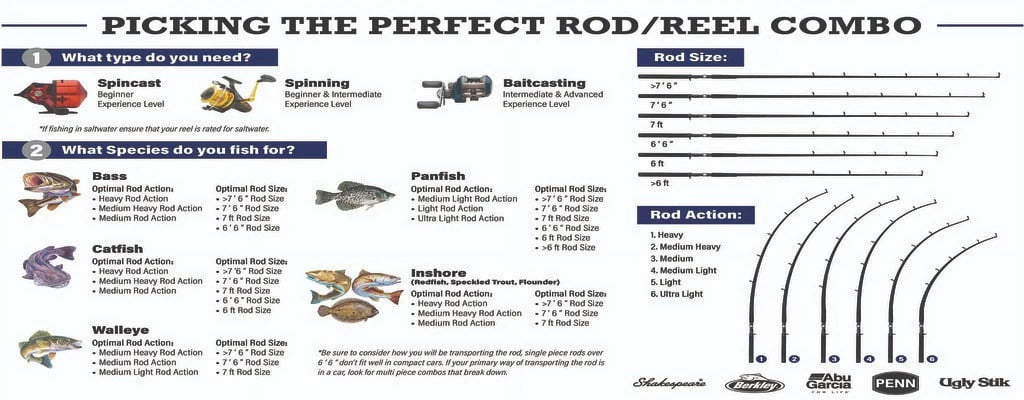 Casting Berkley Inshore Piece Big 7’6” One Rod Rod, Game