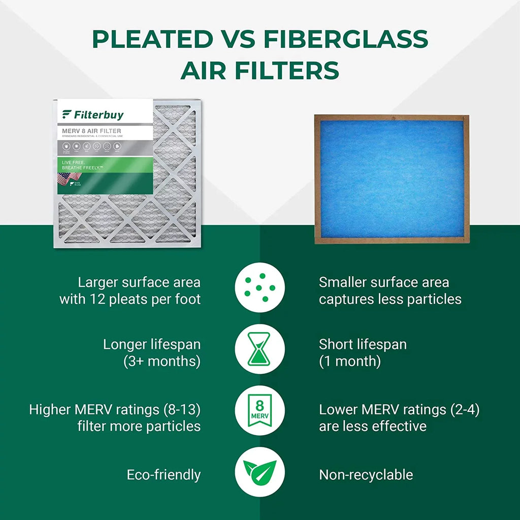 (3-Pack) Furnace Filters AC 24x25x1 Pleated 8 HVAC Air Filterbuy MERV