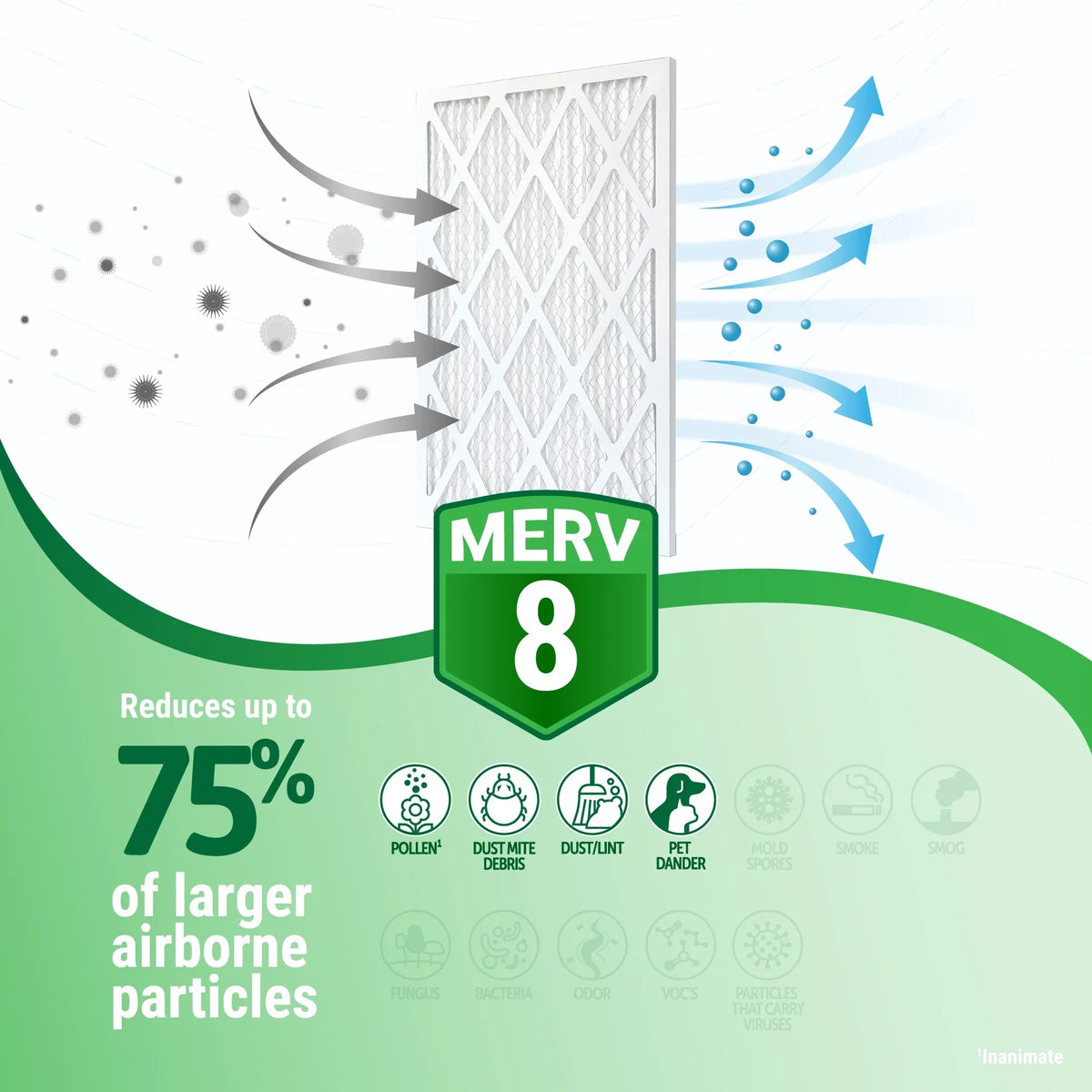 MERV 8 Air Filter/Furnace 20x30x1 Filters (4 Pack)