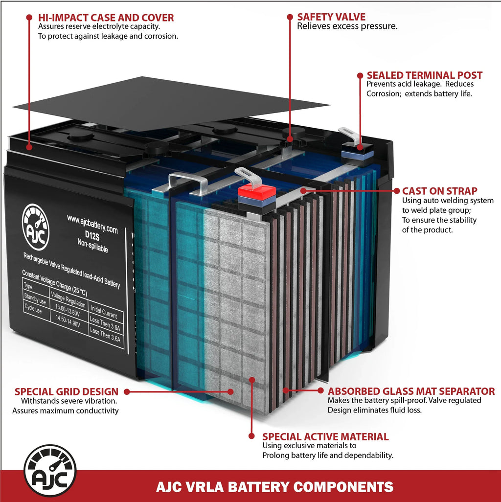 an Dalton AJC This Scooter 55Ah Replacement Is Drive Battery 12V Brand Tacahe Mobility PC1451M Mid-Wheel -