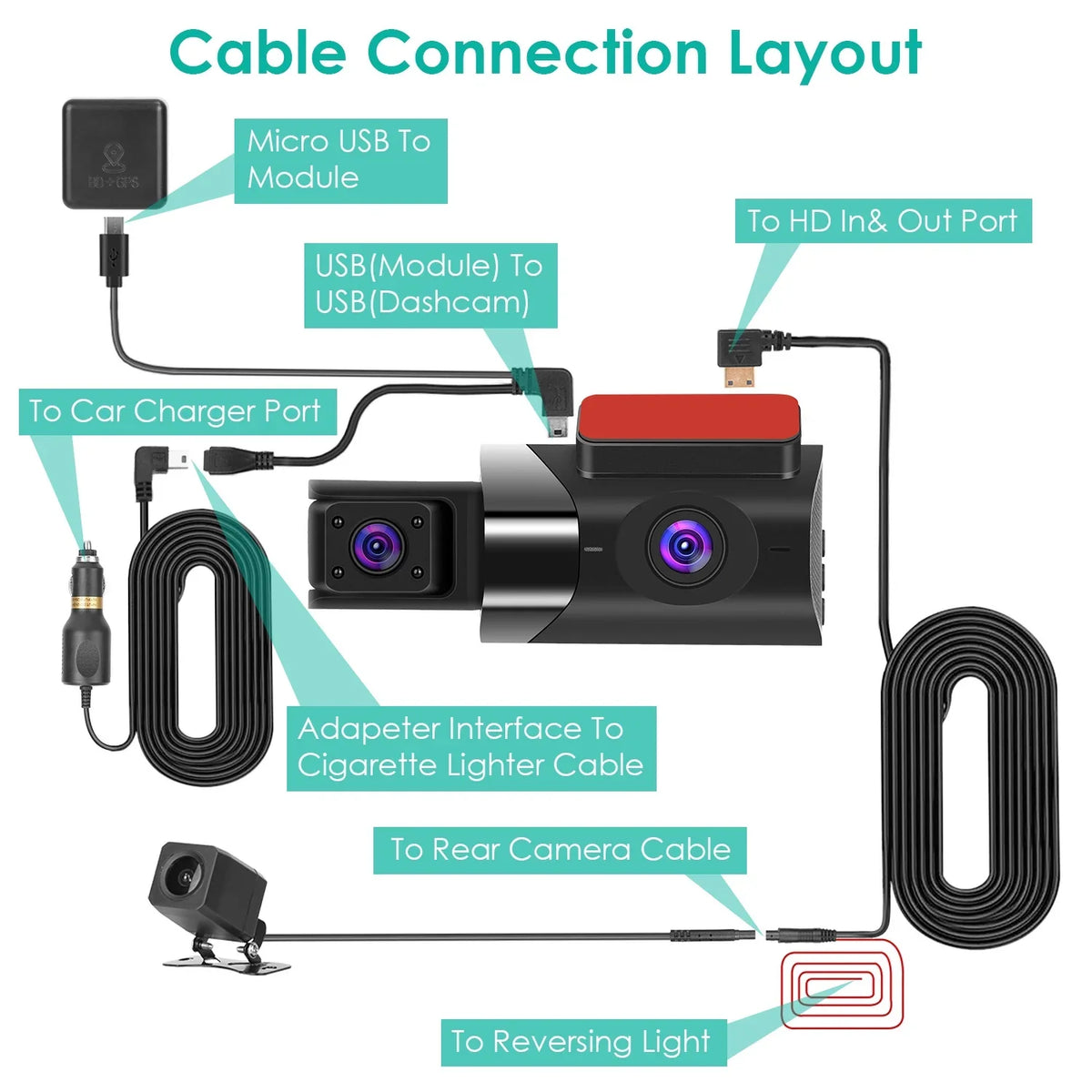 Full HD 2K G-Sensor Parking Recording Night iMounTEK with GPS Monitor Loop Dash Vision DVR Car 140° Recorder Dashcam Video Car Cam Angle