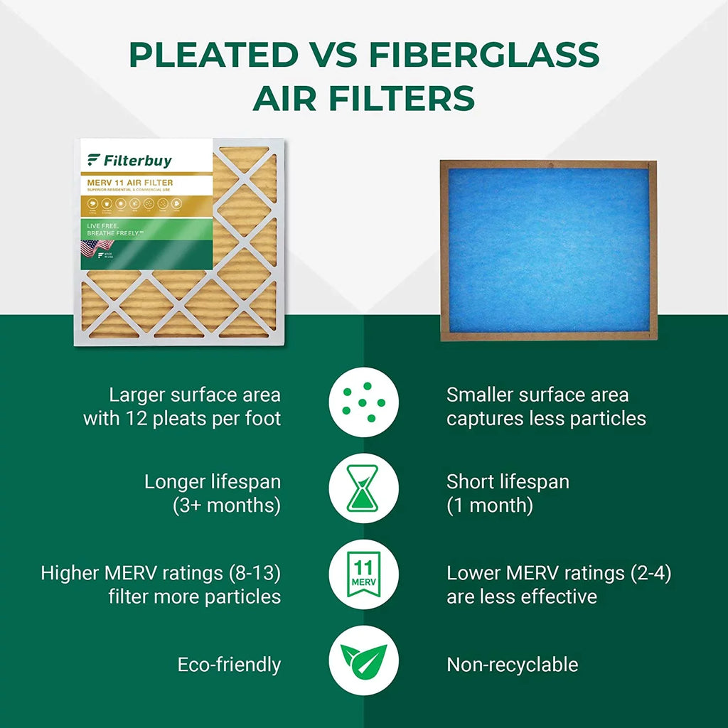 MERV Furnace 30x30x1 Filterbuy HVAC AC (6-Pack) Filters Pleated Air 11
