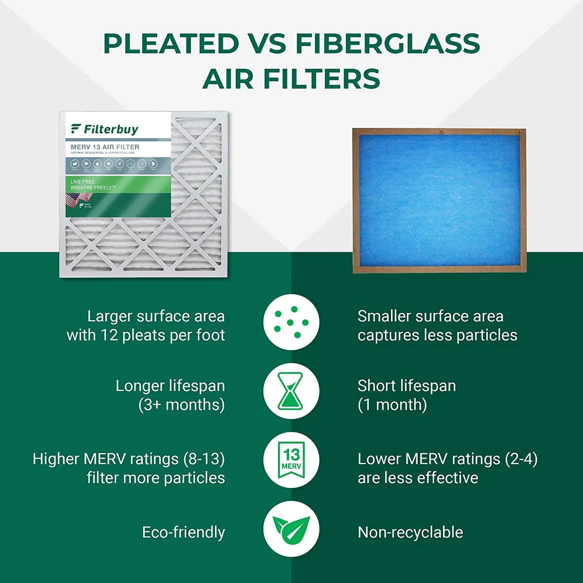 13 Pleated Filters AC Furnace 20x36x1 HVAC Filterbuy MERV (5-Pack) Air