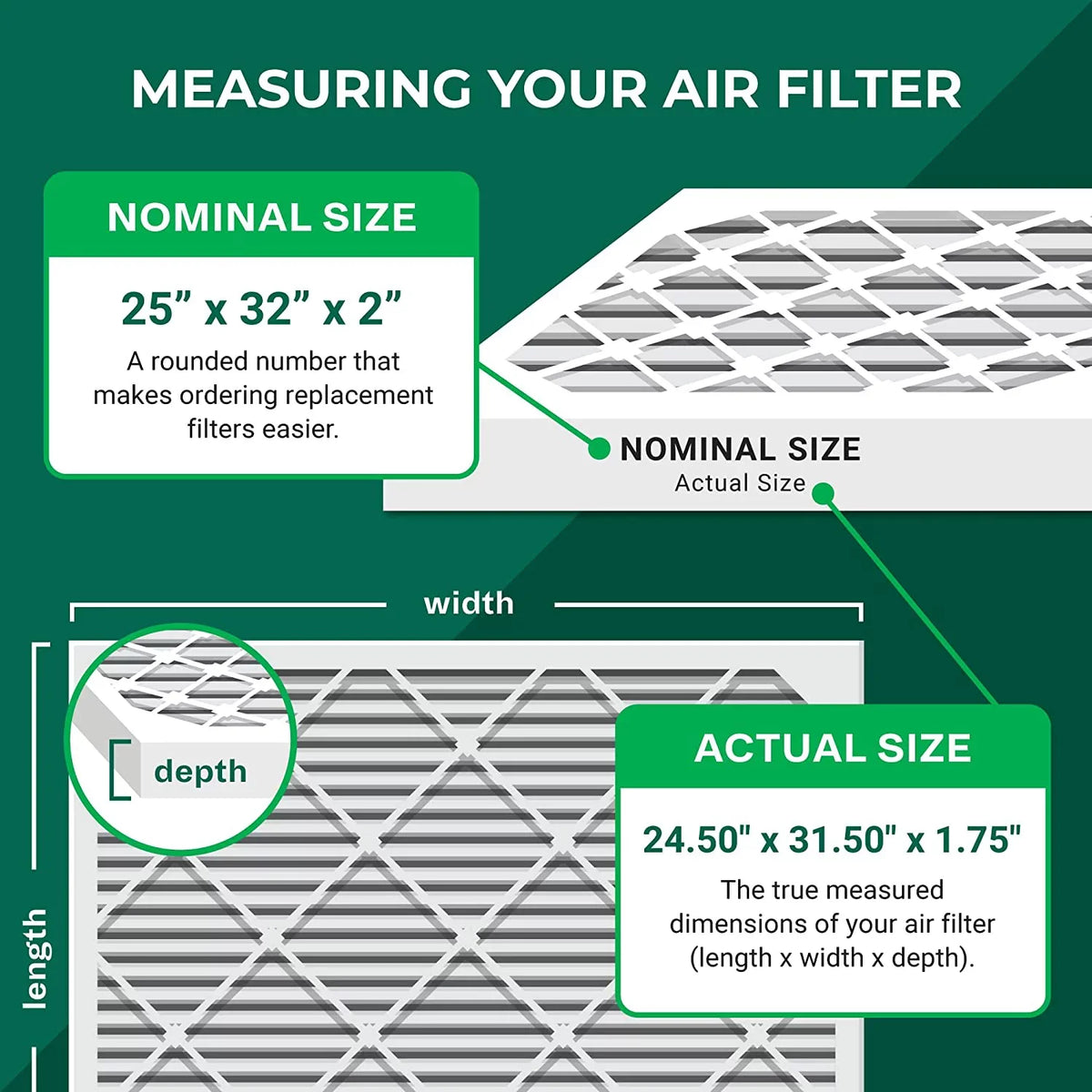 (4-Pack) Furnace 11 Filterbuy MERV Air AC 25x32x2 Filters Pleated HVAC