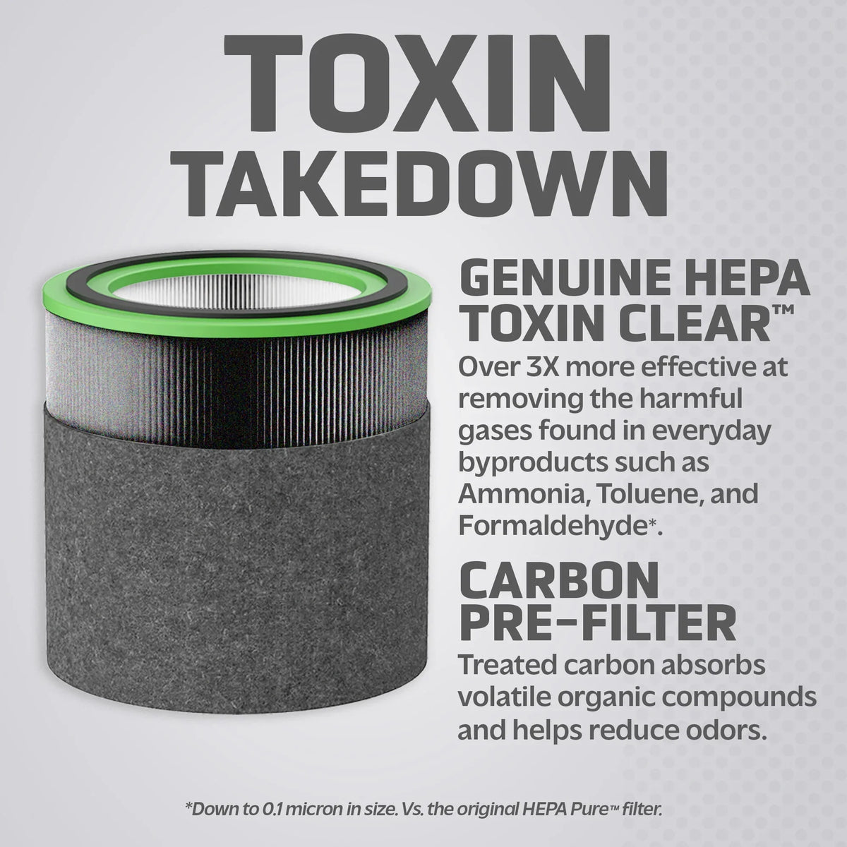Toxin Guardian Filter for Genuine Replacement Clear Germ AC151 V and AirSafe Purifiers, Air HEPA Filter FLT151VO