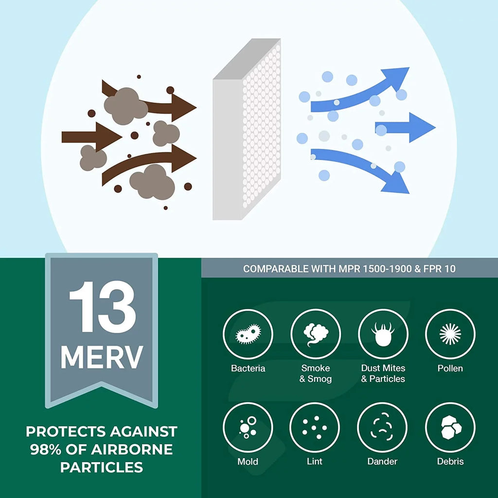 Furnace Air MERV AC 13 HVAC Filters (2-Pack) Filterbuy 12x16x2 Pleated