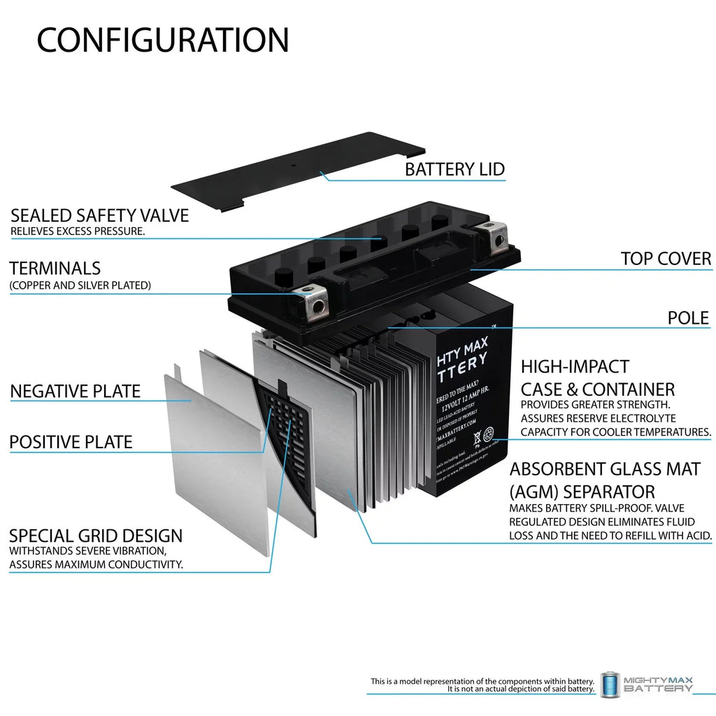 F800ST - R, GS, Replaces 17-18 Battery 07, GT, ADV YTX14-BS 2Pack