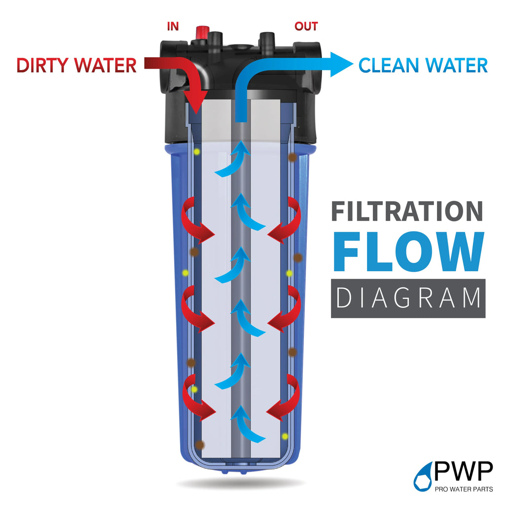 3/8" 2.5x10" filter Pack with NPT 3 Housing Wrench Standard Replacement liquid