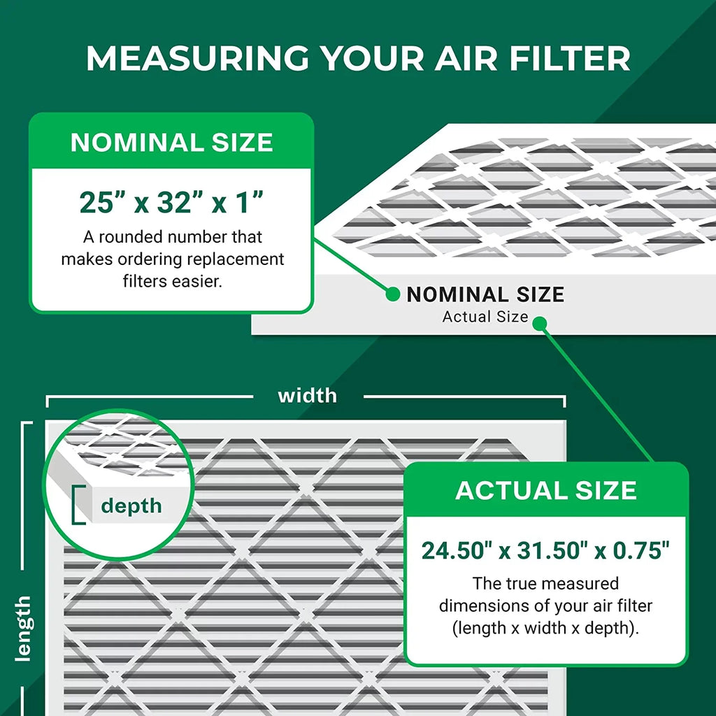 HVAC AC Furnace (2-Pack) 11 Air Filters Pleated 25x32x1 MERV Filterbuy