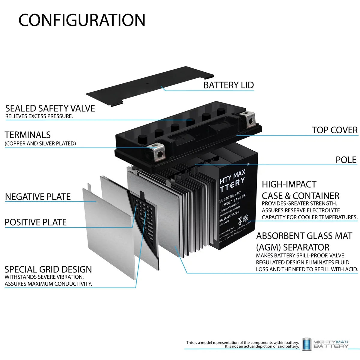 BUELL (06-'09) Ulysses Replacement Battery For XB12X YTX14-BS