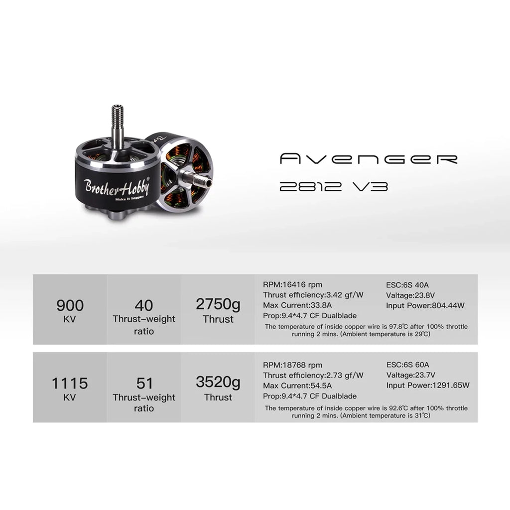 FPV Motor ESC FPV 2812 Remote 1115KV V3 V3 ESC,4PCS Drone Dadypet Drone 900KV HUIOP Motor ERYUE