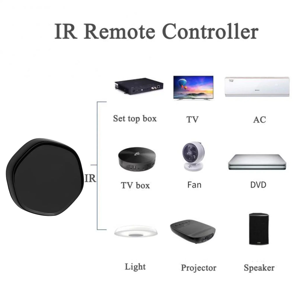'+BLE Android & Remote Controller Wireless Applicable WiFi Arealer Way Smart Gate IR iOS Mesh Multi-function