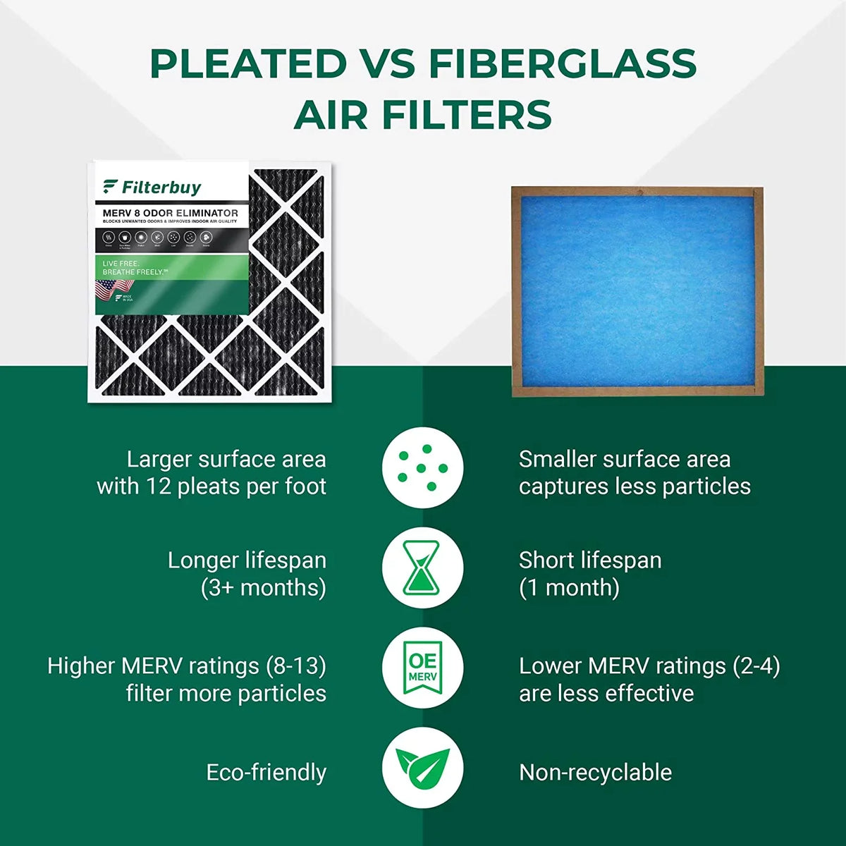 Filterbuy Pleated (2-Pack) Filters Air with Furnace Activated 8 HVAC AC Carbon 12x20x1 MERV Eliminator Odor
