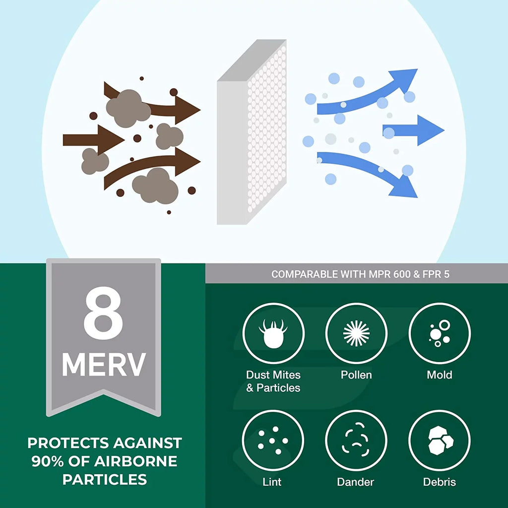 (2-Pack) AC Furnace Filterbuy Air 19x20x1 Filters MERV Pleated 8 HVAC