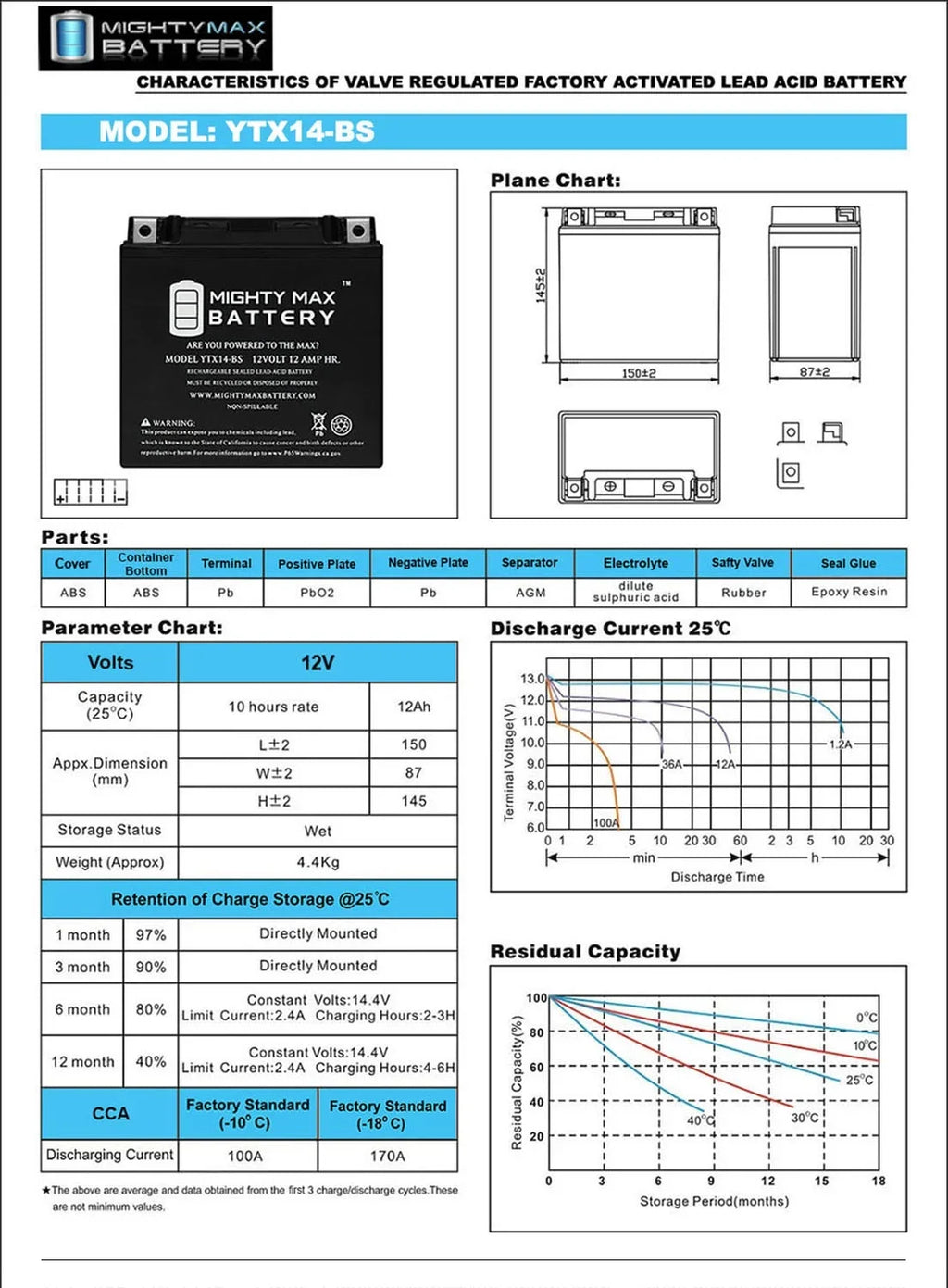 F800ST - R, GS, Replaces 17-18 Battery 07, GT, ADV YTX14-BS 2Pack